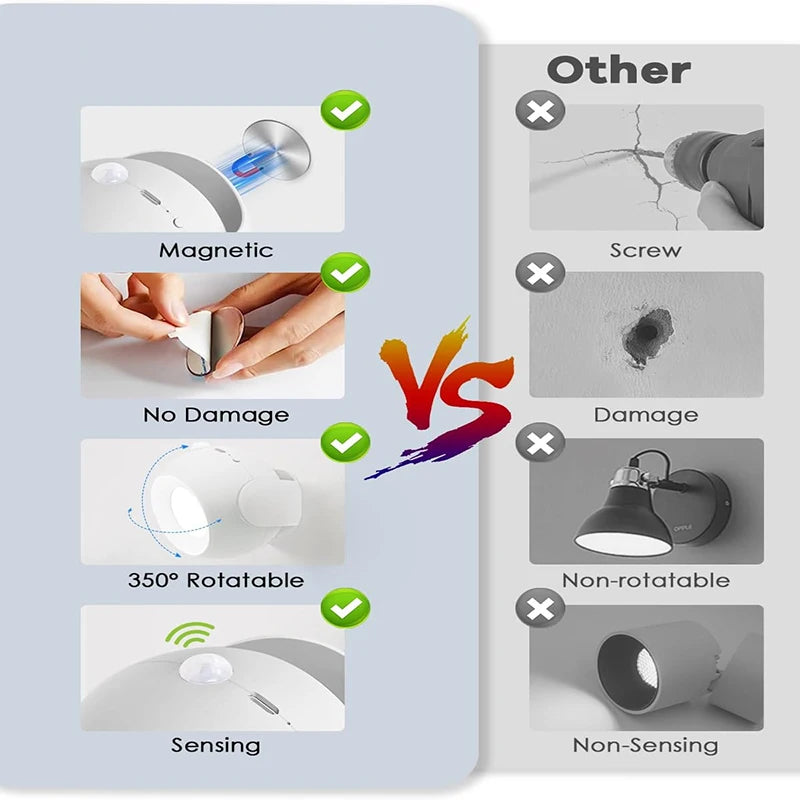 360° Rotation Motion Led Sensor Wall Lamp