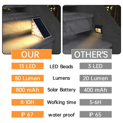 Solar Stair Lights