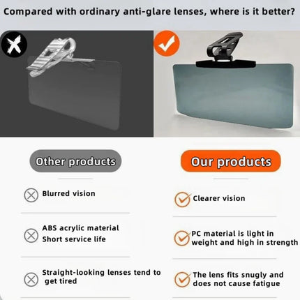 Anti-Glare Sun Visor for Cars & Trucks