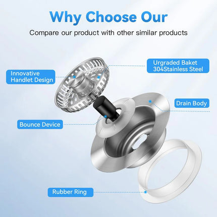 Kitchen Sink Drain Strainer 3 in 1