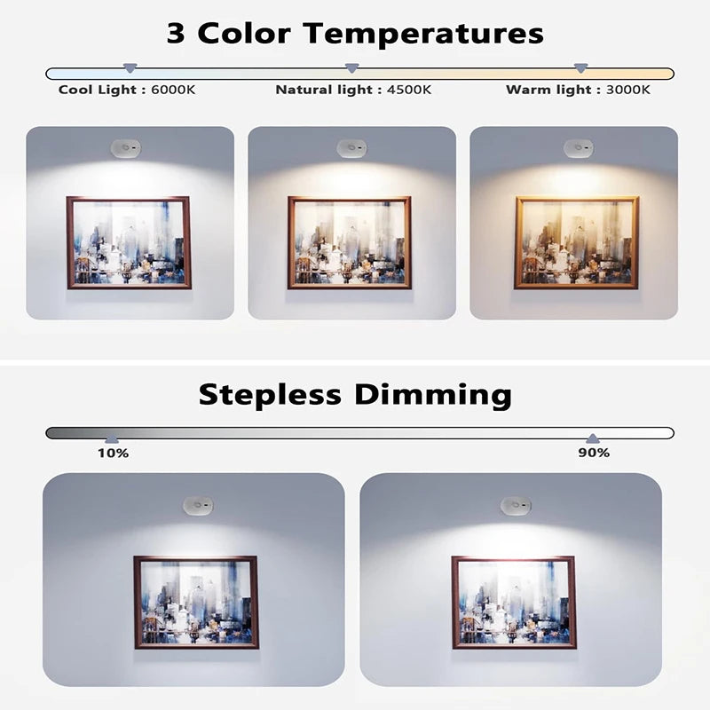 360° Rotation Motion Led Sensor Wall Lamp