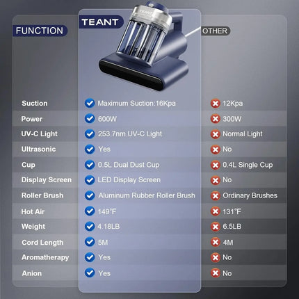 Mattress Vacuum Cleaner