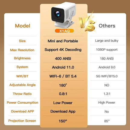Mini 4K Cinema Projector